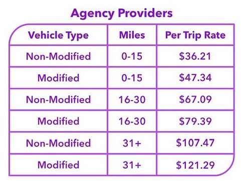 agency-providers
